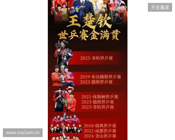 四大Tier1级别赛事预选赛将于1月开赛 四大Tier1级别赛事预选赛将于1月开赛