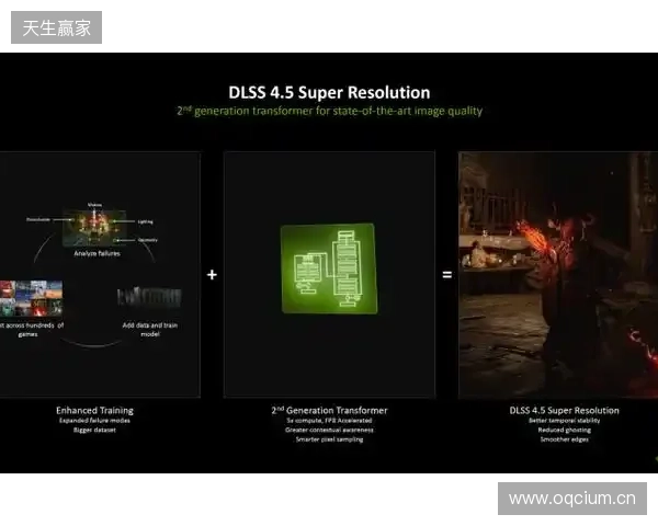 CES 2026 NVIDIA 发布DLSS 4.5等多项技术 CES 2026 NVIDIA 发布DLSS 4.5等多项技术