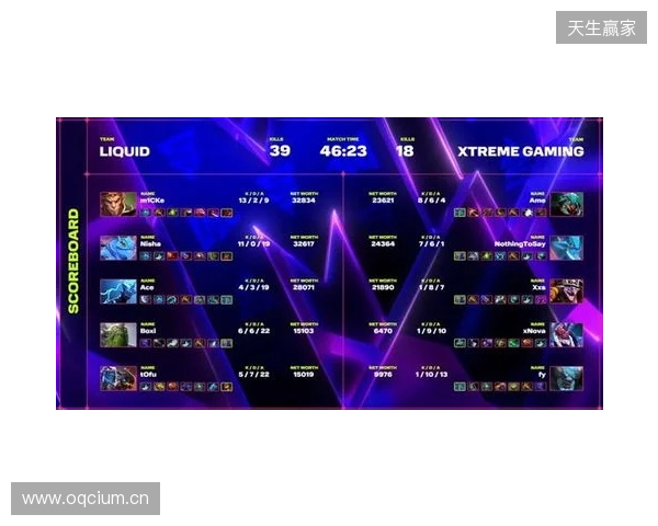 XG一天打了四个TI冠军，拿下了两个