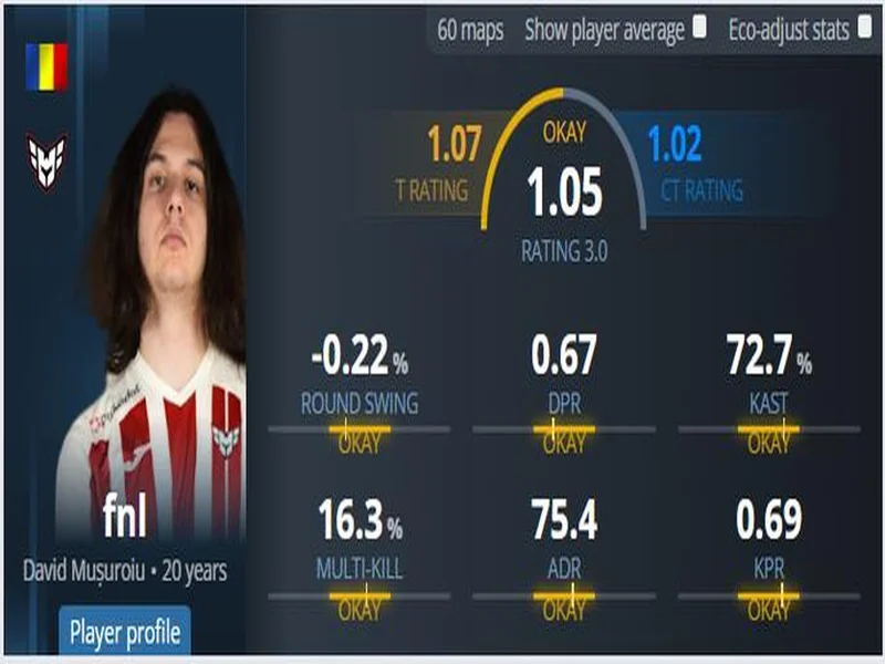 iM推荐的明日之星fnl何许人也？